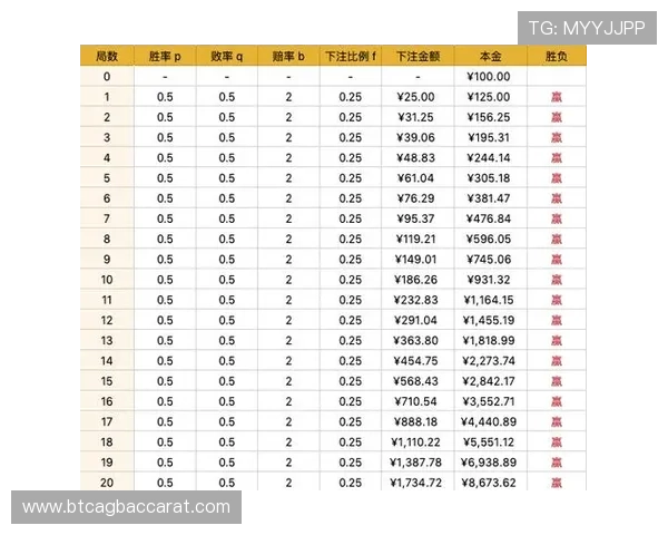 深入分析百家乐玩法规则介绍内容涵盖投注方式、赔率及常见玩法技巧